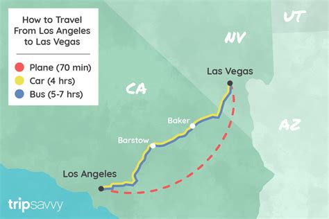 how far is las vegas from los angeles|More.